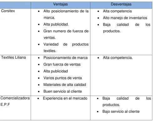 Tabla No 3 