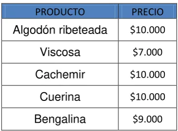 Tabla No 4  