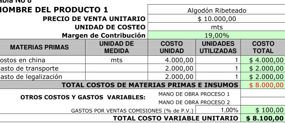 Tabla No 9 