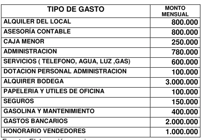 Tabla No 14 