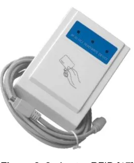 Figura 2. 3.- Lector RFID [17]. 