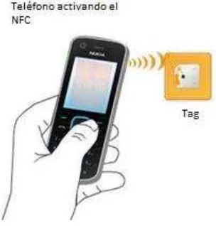 Figura 2. 5.- Ejemplo NFC modo pasivo. 