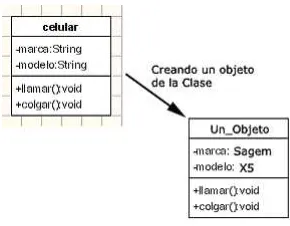 Figura 2. 16.- Ejemplo de base de datos conteniendo objetos y herencias [29] 