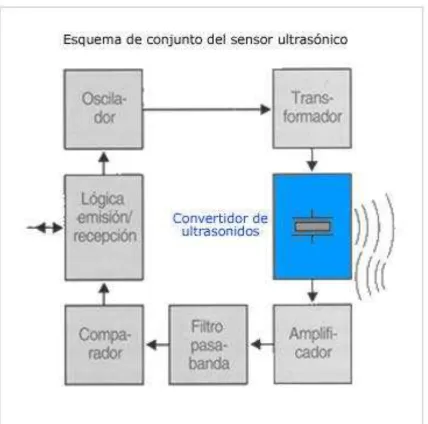 Figura 1-4 
