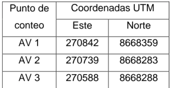 Tabla 2: Coordenadas UTM de los puntos de conteo de la zona de Cabecera 15  Punto de  conteo  Coordenadas UTM Este Norte  AV 1  269004  8671993  AV 2  268847  8671824 