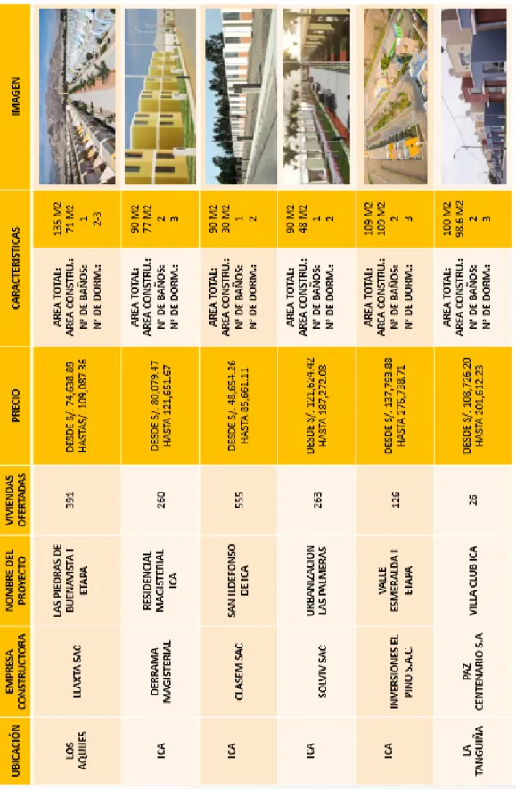Tabla 8: Análisis de la Oferta en el mercado de la construcción 