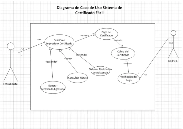 Gráfico 12 - Proceso de la Emisión del Certificado 