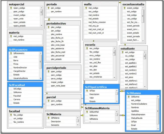 Gráfico 15 - Diagrama de Base de Datos. 