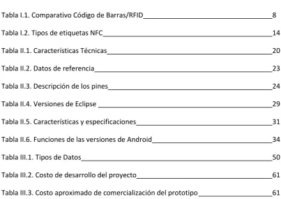 Tabla I.1. Comparativo Código de Barras/RFID  