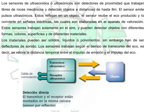 Fig.10 Diagrama funcionamiento básico del sensor ultrasónico. 