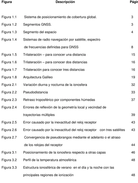 Figura 1.2  Segmentos GNSS. 