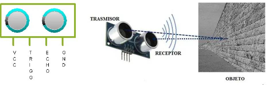 Figura 2.14  Configuración del sensor HC-SR04  y su funcionamiento. 