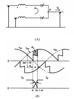 Figura 2.5. Forma de onda para el proceso de conmutación [4, 14]. 