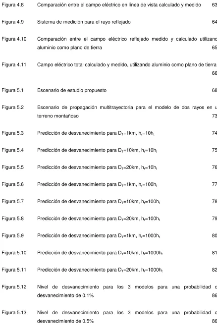 Figura 4.8 