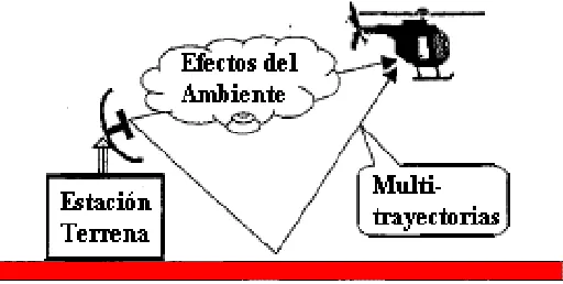 figura 1. 