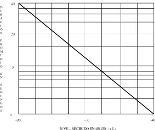 Figura 1.4 Variación del desvanecimiento multitrayectoria 
