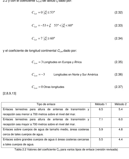 Tabla 2.2 Valores del coeficiente C0 para varios tipos de enlace (versión revisada) 