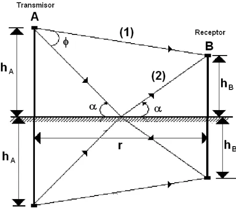 Figura 3.2. Método de imágenes 
