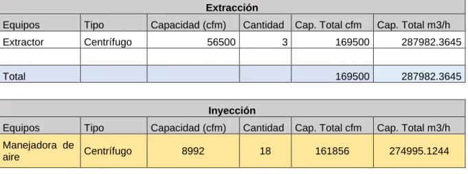 Tabla 8 Optimización del sistema de ventilación 2 
