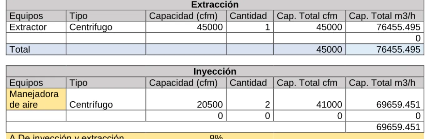 Tabla 9 Optimización del sistema de ventilación 3  Extracción 