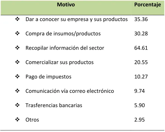 Tabla 2. 1 Servicios del comercio electrónico. 