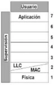 Figura 1.4 [6].