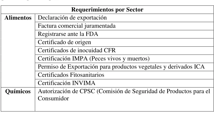 Tabla 2 