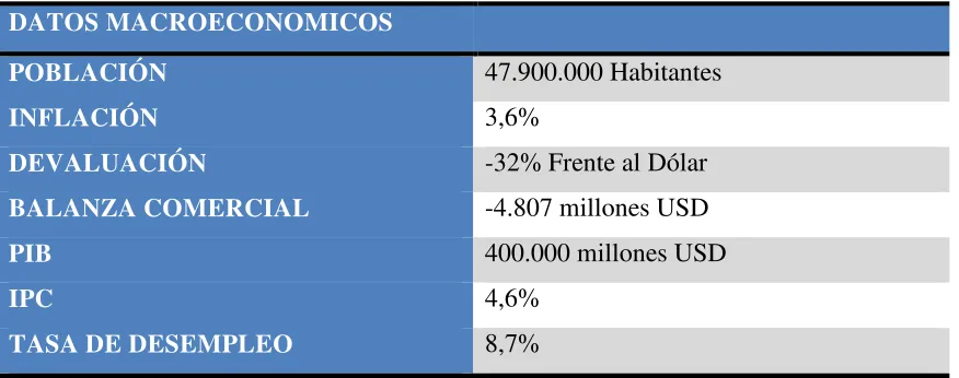 Tabla 3 