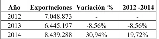 Tabla 8 