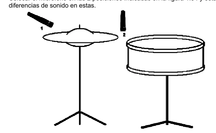 Fig. 1.34   Posiciones del micrófono en hi-hat o contratiempo y tarola. 