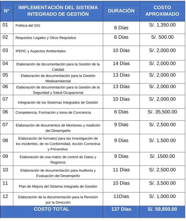 Cuadro  5: Costo aproximado para la implementación de un SIG. 