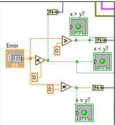 Figura 2.16. Utilización del Bloque “in Range”.  