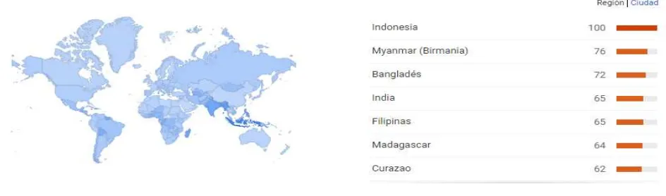 Figura 1.4.- Países con más tendencia del sistema operativo Android en el mundo.