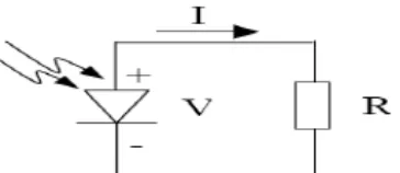 Figura 2.1 Símbolo eléctrico de una celda fotovoltaica 