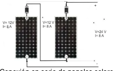 Figura 3.6 Conexión en serie de paneles solares 