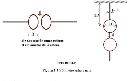 Figura 1.5 Vóltmetro sphere gaps 