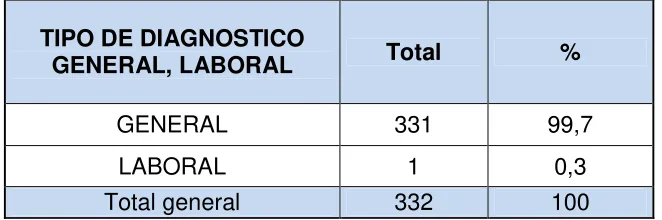 Tabla No 6  