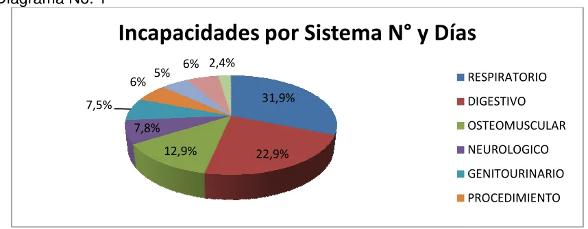 Tabla No.7 