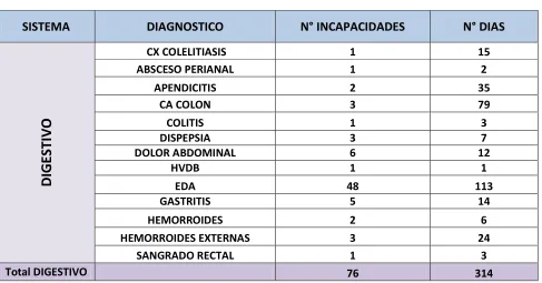 Tabla No.8 