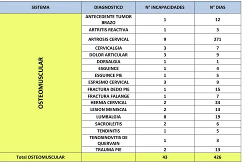 Tabla No. 9 