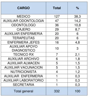 Tabla No 10 