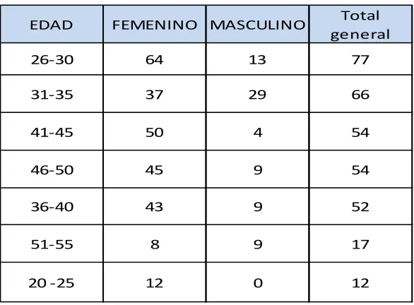 Tabla No.12 