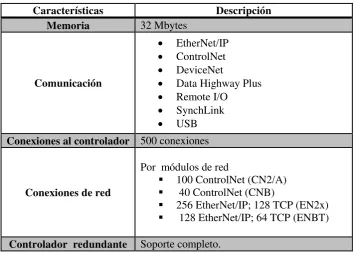 Tabla 3-2. Características del módulo controlador Logix 5675 
