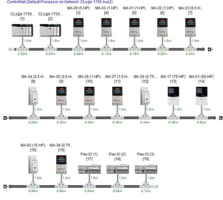 Figura 3-7. Segmento 1 de la red ControlNet. 