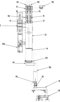 Figura 2-4. Línea de producción. 