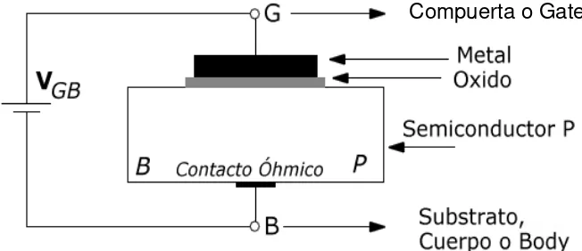 Figura 2.1. Estructura de un capacitor MOS.  