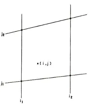 FIGURA 2-8. Interpolación de un punto entre nodos de la malla. 
