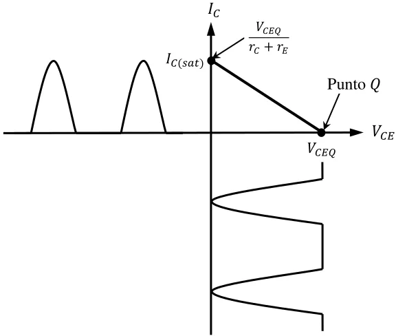 Figura 1.7. Circuitos equivalentes de CA. 