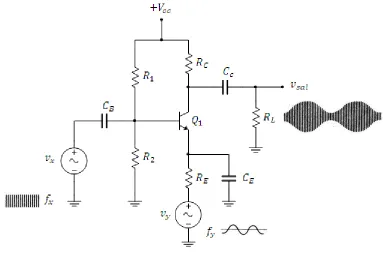Figura 1.21. Modulador de AM. 