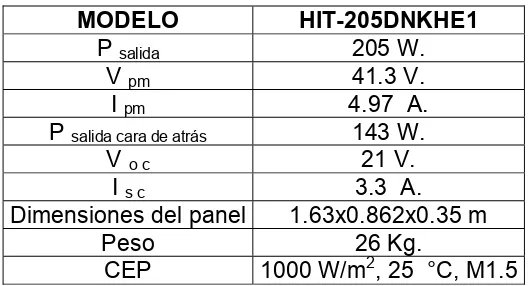 Tabla 2.5.5. Datos de placa de un modulo FV bifacial doble HIT modelo HIT-205DNKHE1 